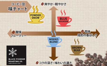 ニセコパウダースノー コーヒー 挽き豆 1kg ライトロースト 珈琲 専門店 ドリップコーヒー 豆 小分け 自家焙煎 ライト焙煎 グリーンファームカフェ オリジナル 訳あり 豆 挽きたてコーヒー 
