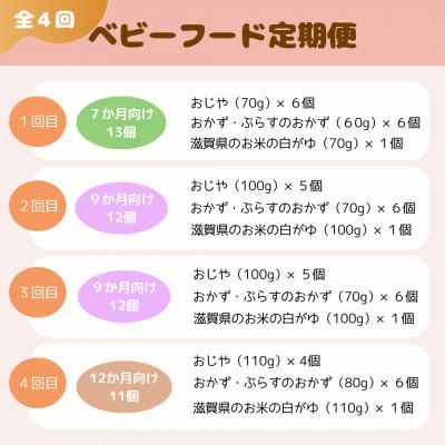 ふるさと納税 湖南市 【2ヵ月毎定期便】manma四季のベビーフード定期便　生後7ヶ月スタート全4回 |  | 01