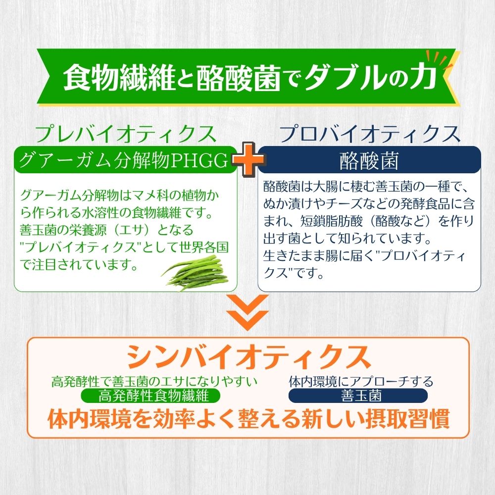 ＜定期便＞サンファイバープラス【スティック】6g×30包【2箱セット】TVで話題！グアーガム分解物、生きて腸内まで届く！太陽化学│酪酸菌 水溶性食物繊維 発酵性食物繊維 シンバイオティクス 【3ヶ月】