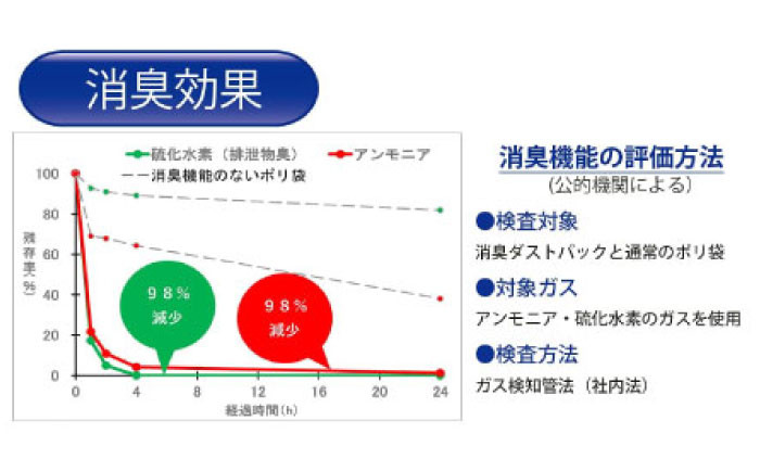 ダストパック　45L　透明（1冊10枚入）20冊セット