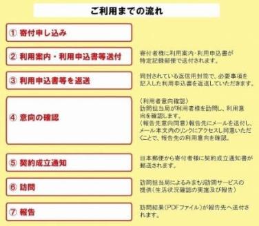 【小松市内】郵便局のみまもりサービス「みまもり訪問サービス」（6カ月間）