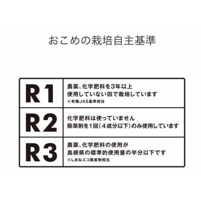 【栽培期間中化学肥料・化学農薬不使用】令和7年産R1米コシヒカリ10kg(玄米)