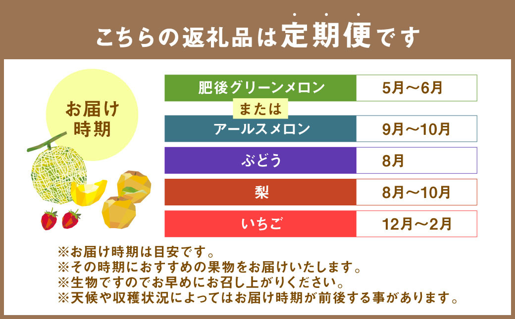 【定期便4回】厳選 フルーツ 便  ( メロン ぶどう 梨 いちご ) 