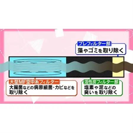 非常用浄水器「飲めるゾウミニ/スリム」 交換用フィルター_雑貨・日用品 防災グッズ    雑貨・日用品  日用品 _【1541867】