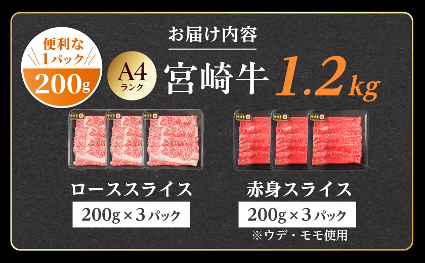 生産農家応援!宮崎牛ロース&赤身スライス1.2kg_19-26-003-1200g