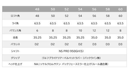 【選べるロフト角】イチカワフォージド（叡智オリジナル）NSPRO950(S)　050BD04N.／国産 ゴルフクラブ ウェッジ 選べるロフト フォージド 軟鉄鍛造 ゴルフ用品