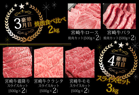 宮崎牛だけの 贅沢 定期便 6ヶ月 コース |牛肉 牛 肉 ヒレステーキ フィレ ヘレ リブロースステーキ サーロインステーキ モモ焼肉 モモスライス モモステーキ 赤身サイコロ バラ焼肉 ロース焼肉