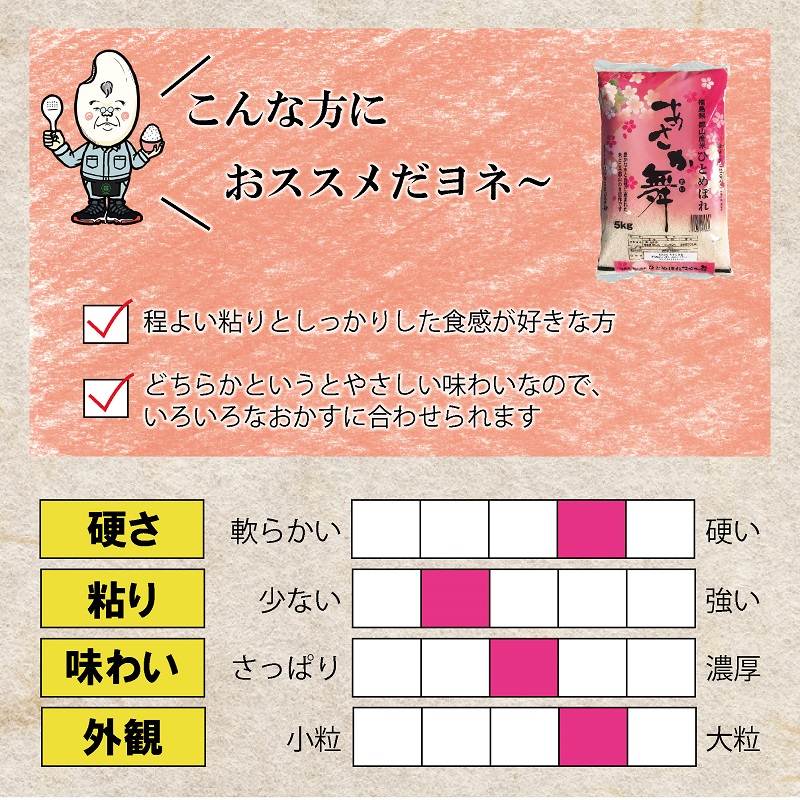 令和6年産 福島県郡山産あさか舞ひとめぼれ 5kg
