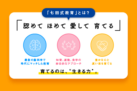 江津市限定返礼品：こころを育てる七田式えほんシリーズ（5歳以上コアラさん）