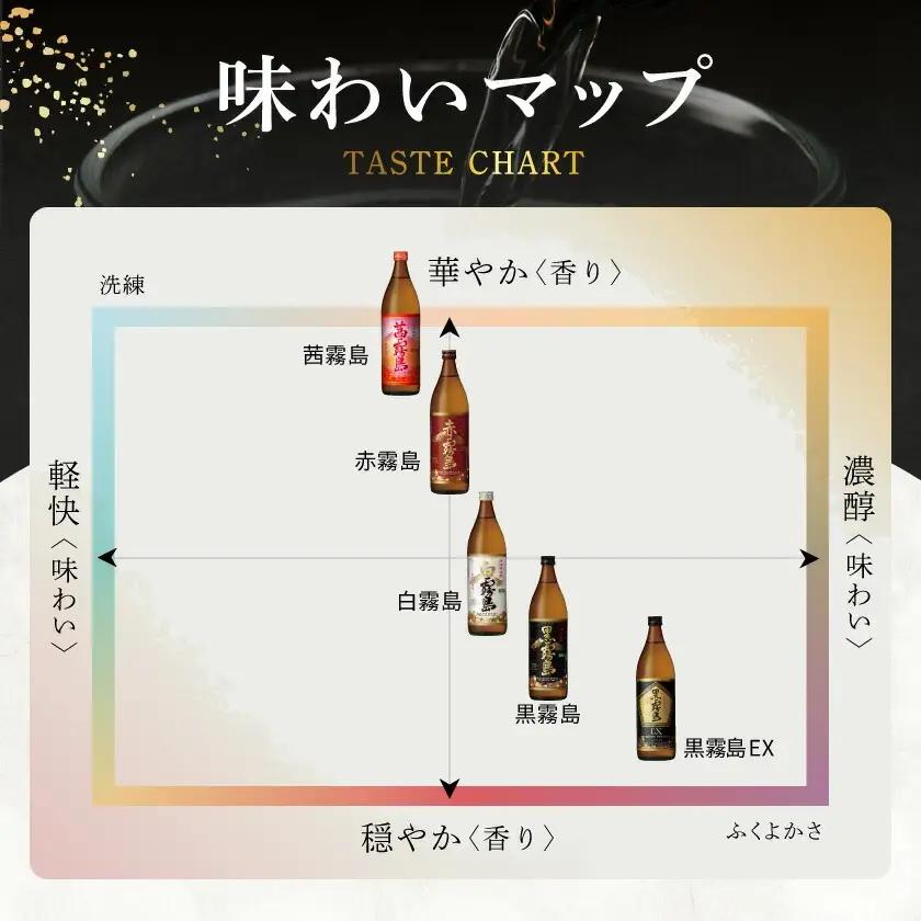 霧島酒造「茜霧島・黒霧島」パック(25度)1.8L×4本〔22-19-016〕_(都城市) 霧島焼酎 茜霧島 黒霧島 25度 1.8L パック 霧島酒造 芋焼酎