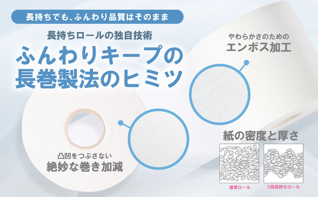 【スコッティ】フラワーパック 3倍長持ち 4ロール（シングル）× 6パック 合計24ロール 香りつき 日用品 生活必需品