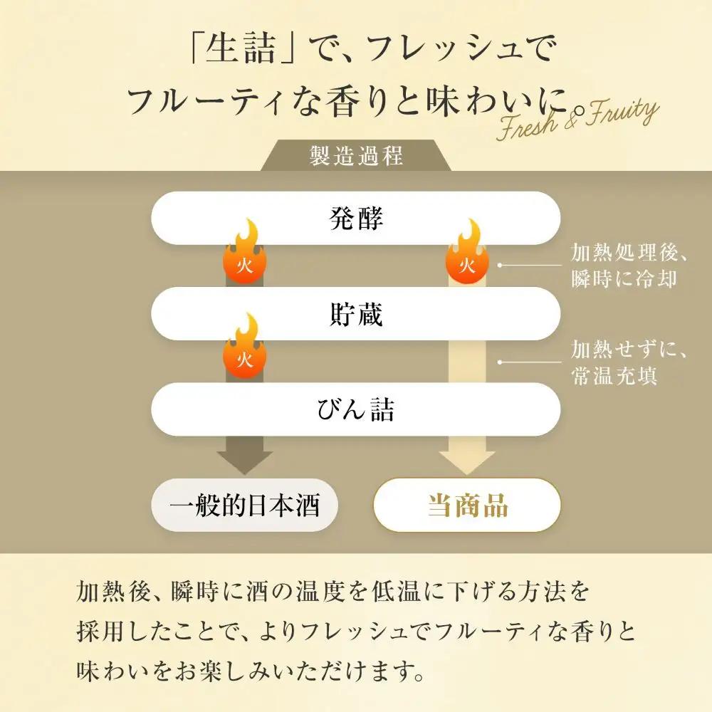 【月桂冠】日本酒 大吟醸生詰 300ｍL×5本｜京都 日本酒 人気セット おすすめ 
