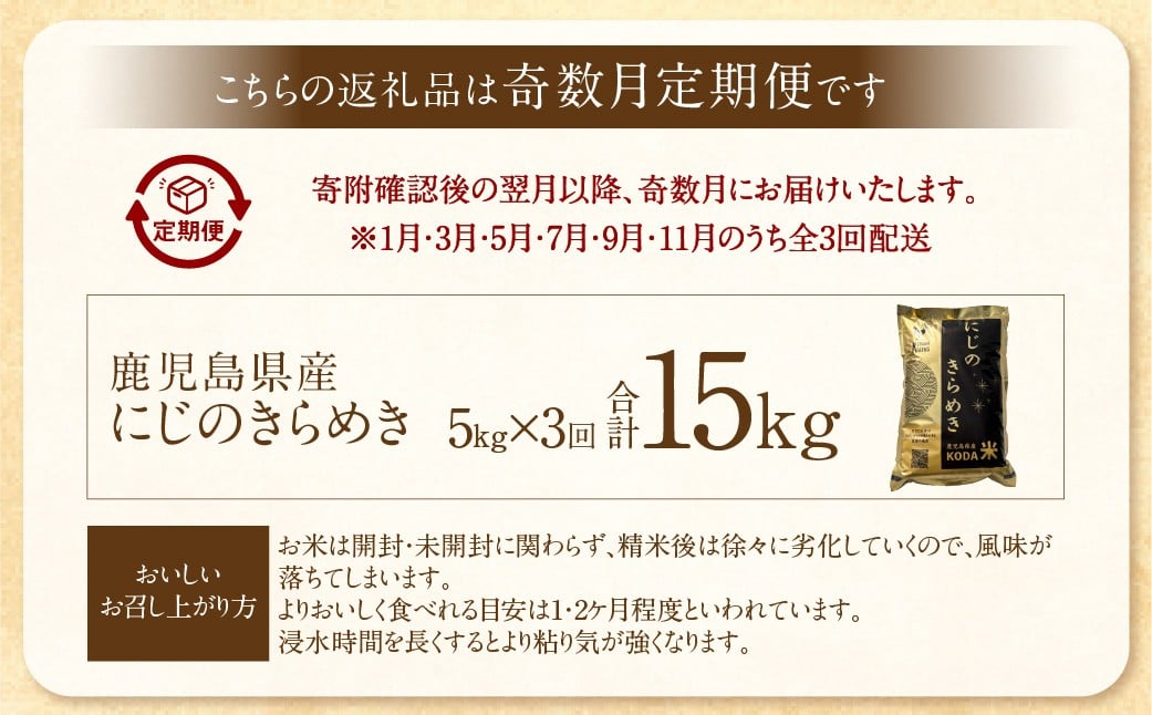 【KODAMAFARMS】にじのきらめき5kg×3回（計15kg）KODA米 