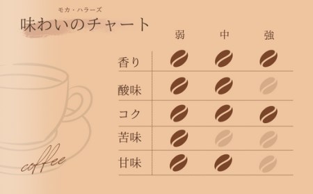 【自家焙煎】カフェ・フランドル モカ・ハラーズ（200g・豆） 2025/9/19～