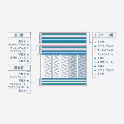 ふるさと納税 安芸高田市 ドリームベッド サータソフトスイート7.7(RB) セミダブル[No5895-0714] |  | 02