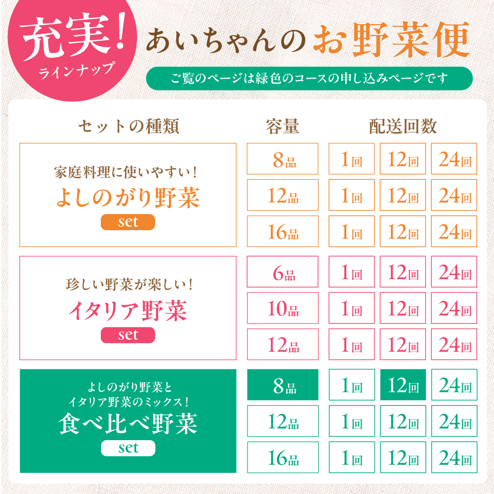 【8品×12回定期便】「使いやすい野菜」×「珍しいイタリア野菜」食べ比べセット【吉野ヶ里あいちゃん農園】[FAA026]