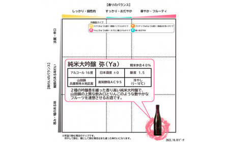 酔鯨 純米大吟醸 弥（Ya）720ml お酒 酒 さけ すいげい 日本酒 純米吟醸 大吟醸 一升瓶 地酒 アルコール 度数 16度 おさけ フルーティ おいしい 人気 ギフト【株式会社とさもん】 [B
