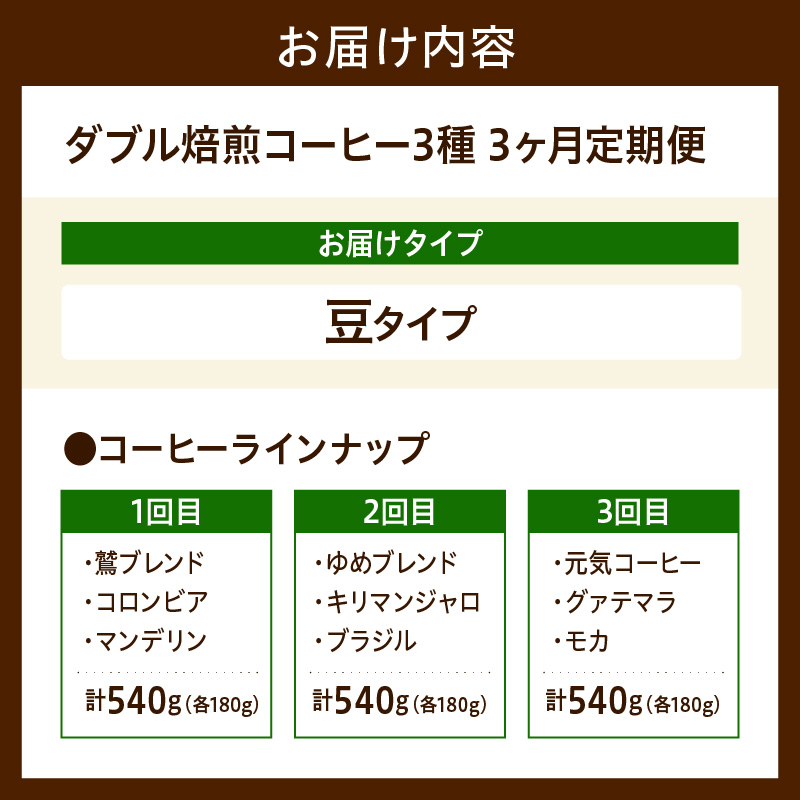 豆タイプ 3ヶ月 定期便 ダブル焙煎 コーヒー おうち セット 180g × 3種 × 3回 計1,620g 自家焙煎 珈琲 豆 ハンドドリップ ブレンド ストレート おすすめ セット 山形県 米沢市