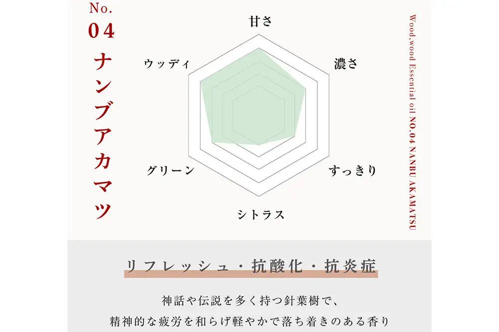 ナンブアカマツ精油 1ml ＜クロネコゆうパケット＞