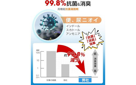 簡易トイレ　60回　【11100-1632-2】