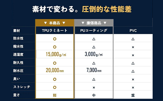 【リュックも濡れない】 レインウェア 上下セット メンズ　ベージュXL　【12203-0449-3】