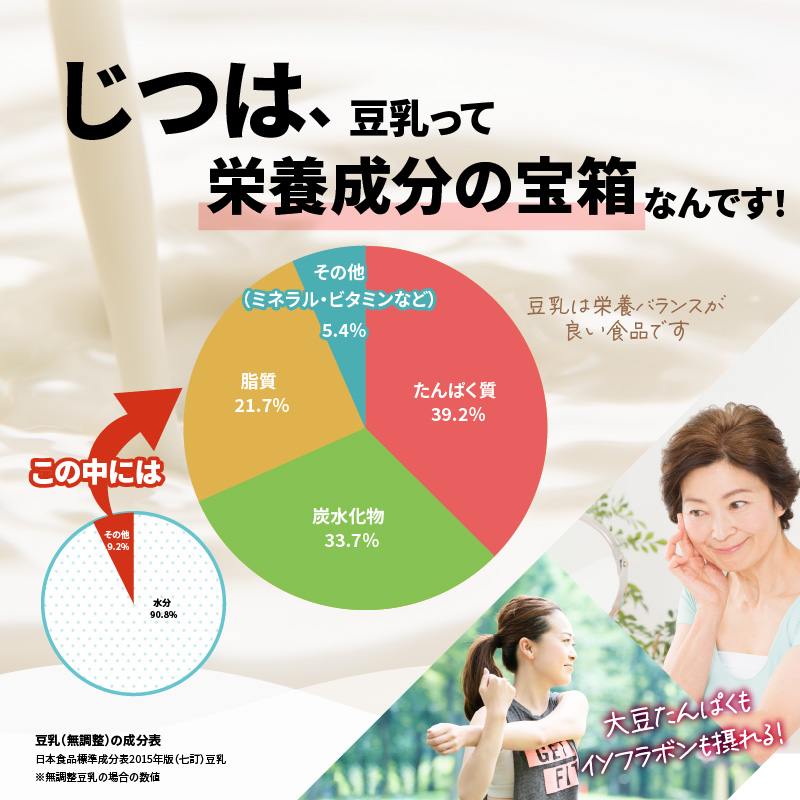 みどり豆乳 成分無調整 1000ｍl×6入×2ケース（計12本）