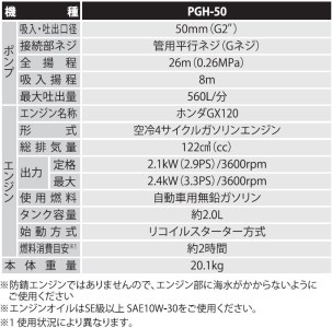 エンジンポンプ PGH-50 口径50ミリ ハイデルスポンプ ホンダ4サイクル 海水用 [0896]