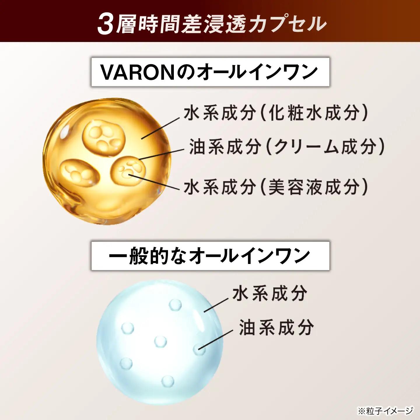 VARON[ヴァロン] マスターズブレンド 120mL 6個セット 医薬部外品 男性用スキンケア シミ予防(※)・シワ改善オールインワンセラム 島根県雲南市/サントリーウエルネス株式会社[AIDJ01
