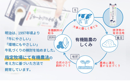 《配送地域限定》【定期便8回】明治オーガニック牛乳 900ml【3本】【730021】
