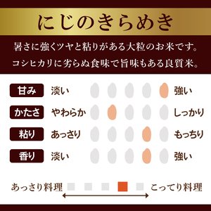【2ヶ月定期便】茨城県産にじのきらめき　精米　10kg｜精米 定期便 お米 米 こめ コメ ごはん 白米 阿見町 茨城県 茨城県産 茨城県産米 安心 安全 送料無料 国産 人気 数量限定 高評価（85