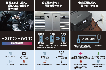 M5-02C日産リーフリユースバッテリーポータブル電源 IPB01G 【KENWOOD】【 FN-Limited-PR 】