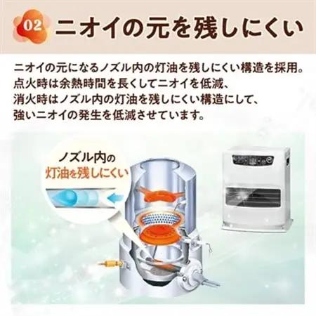 トヨトミ石油ファンヒーター 「LC-32P(ホワイト)」　9～12畳【1507292】