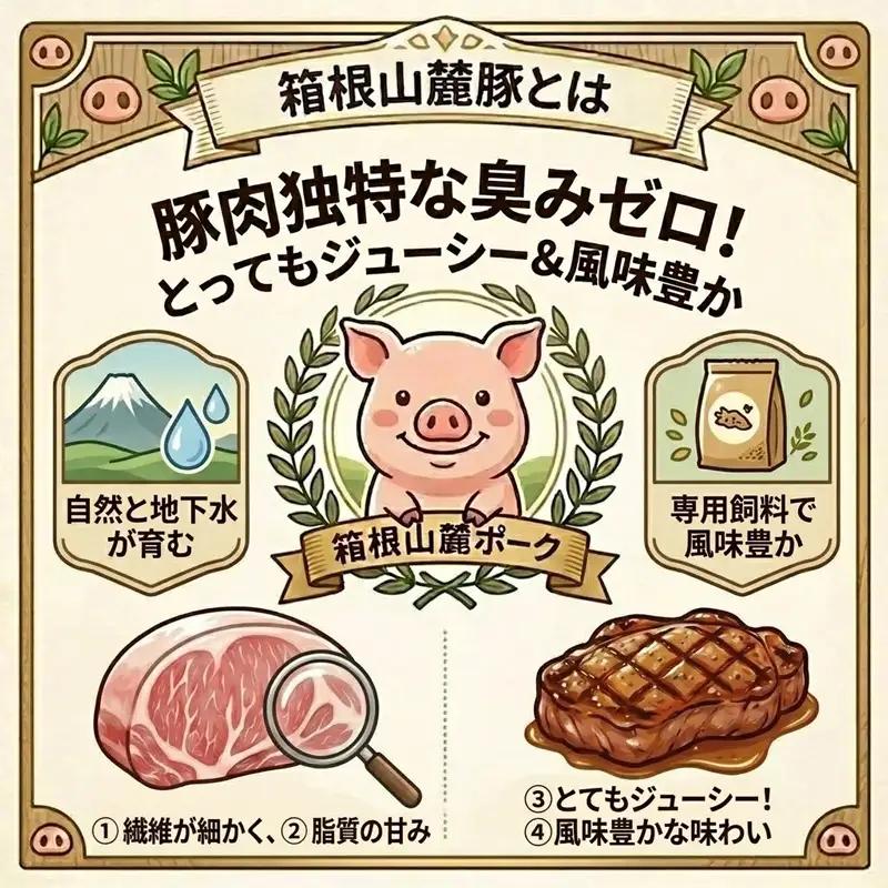 ベーコン 【1.5kg】 豚肉 肉 豚 豚ロース 国産豚肉 箱根山麓豚 冷凍