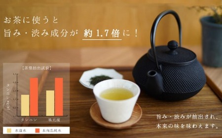 【定期便3ヶ月】ミネラルウォーター 純水 20L 1箱 ミネラルウォーター