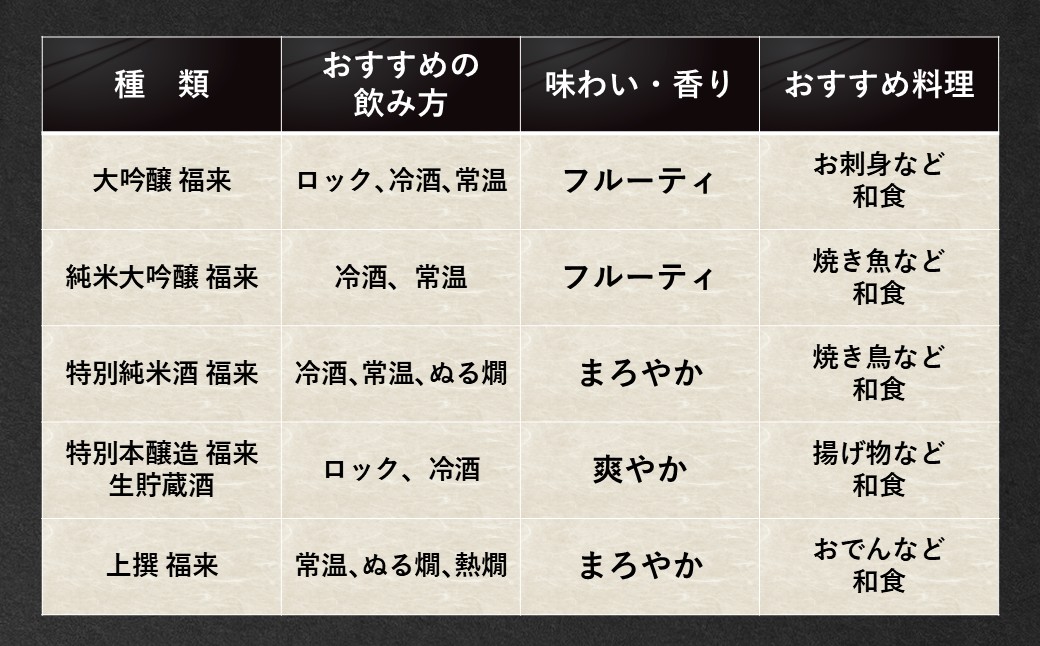 《 ５営業日以内発送 》【蔵元直送】「福来 きき酒セット 300ml 5本詰合せ」（日本酒 酒 さけ sake アルコール お祝い 縁起 大吟醸 純米大吟醸 特別純米酒 特別本醸造 生貯蔵酒 上撰 人