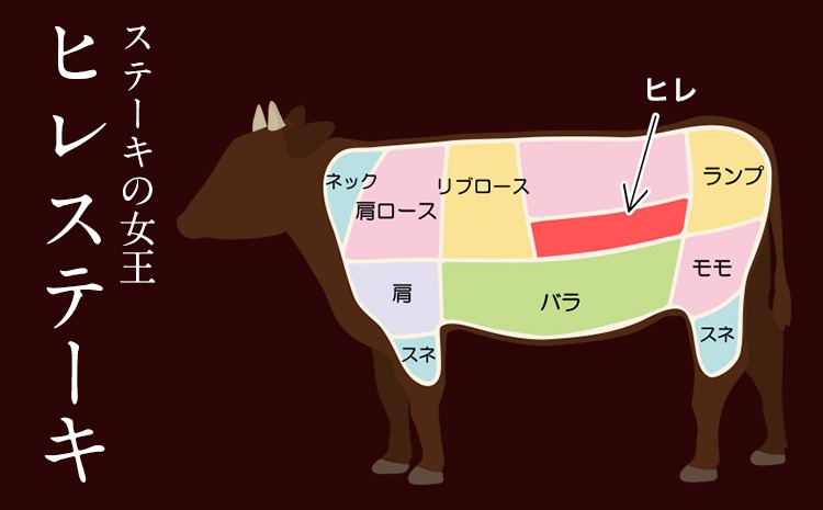 あか牛（褐毛和牛） ヒレステーキ 450g 《2026年1月中旬-3月末頃出荷》 フィレ ヒレ---hkw_fakahr_bc13_r7_25000_450g---