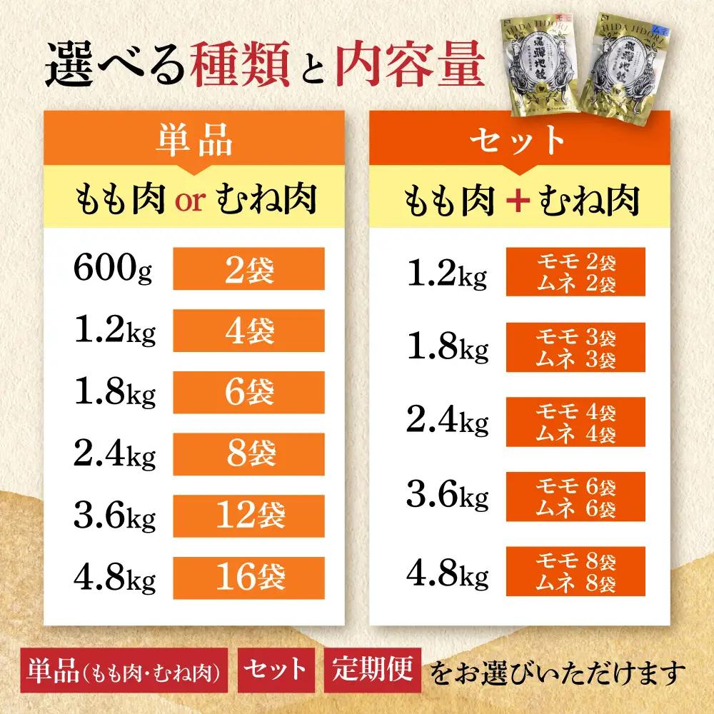 鶏肉 飛騨地鶏 モモ/ムネ カット済み鶏肉 計2.4kg [DK010]