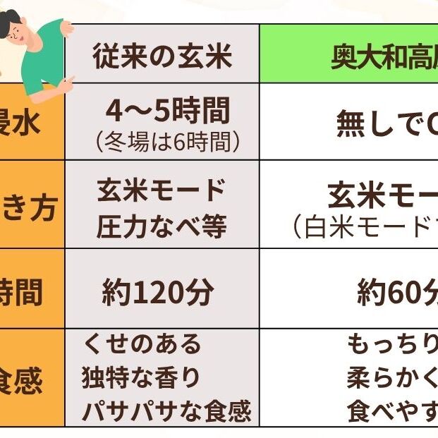 【定期便12回】ひとめぼれ 低農薬栽培＜令和7年産 玄米 2kg ＞ / ふるさと納税 低農薬 米 お米 こめ コメ 国産 新米 玄米 一等米 農家やまおか 奈良県 宇陀市_イメージ5