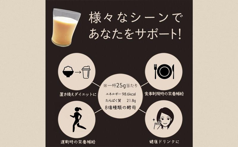 末左衛門 イーストエンドプロテイン 200g プロテイン 酵母 ホエイプロテイン マンゴー味 たんぱく質 国内生産 砂糖不使用 腸活 静岡 浜松市