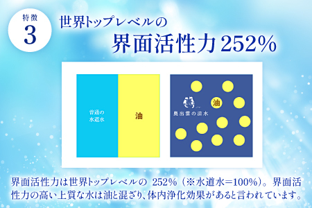 奥出雲の涼水定期便(2L×6本)3回【ミネラルウォーター 定期便 2L×6本 3回コース 天然水 軟水  飲料水 料理 備蓄水 非常用 防災 キャンプ アウトドア】