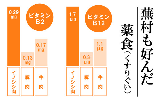 [B388a］ 《定期便》平戸いのししジビエベーコンスライス【6回お届け】