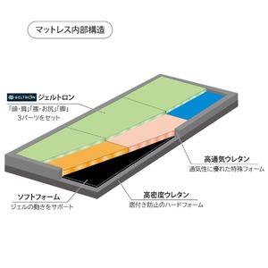 マットレス シングル ベット 洗える 敷布団 腰痛 対策 快眠 睡眠 熟睡 ストレス 軽減 介護 子ども 子供   (京都 マットレス 舞鶴市マットレス 快眠マットレス オーダーメイドマットレス 腰痛