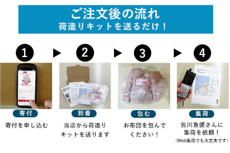 羽毛布団 打ち直し シングル掛け1枚→シングル掛け1枚 【ライトコース】 冬用 綿100% リフォーム【8-006】