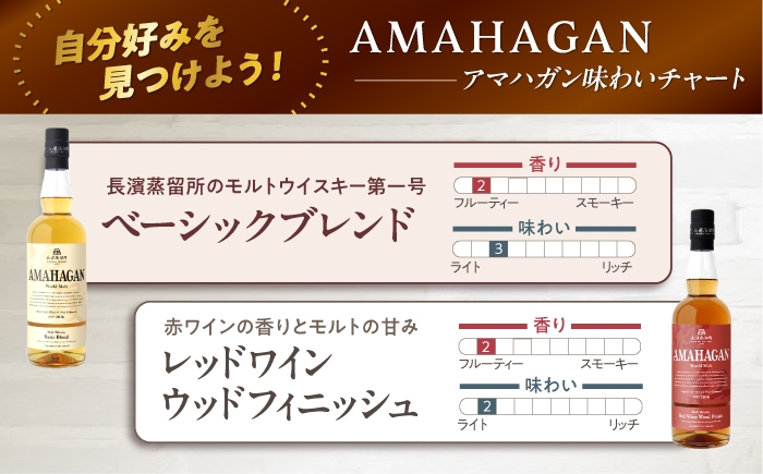 ウイスキー アマハガン 酒 ウィスキー AMAHAGAN お酒 モルト モルトウイスキー ハイボール 長濱蒸溜所 人気 おすすめ