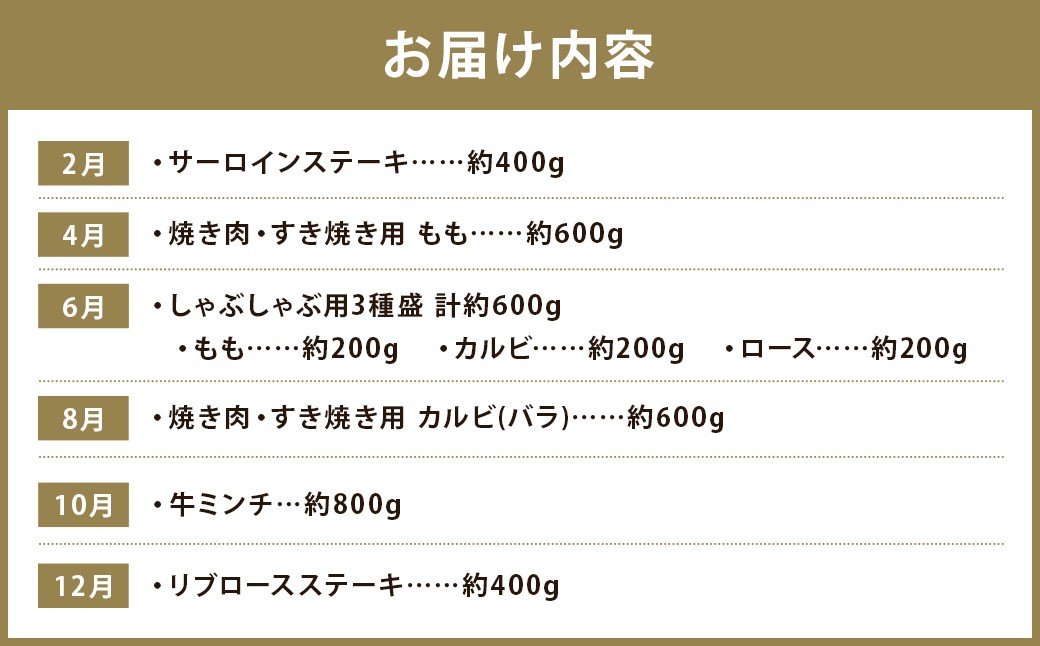 【年6回定期便】長崎和牛 トライアルコース