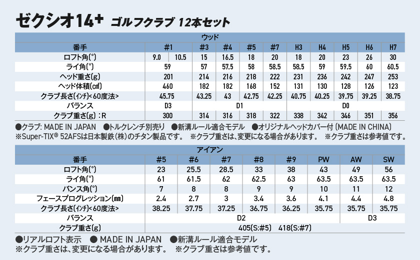 ゼクシオ 14＋ スチールシャフト 12本セット ≪2025年モデル≫ ゴルフボールセット _IN-C702 _（都城市） ドライバー フェアウェイウッド ユーティリティ アイアン ダンロップ XXI