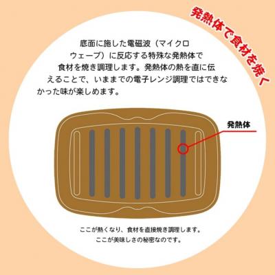 ふるさと納税 三条市 マイクロウェーブヒートプラスセット レッド レシピ付き 電子レンジ調理[kdep]【011S310】 |  | 02