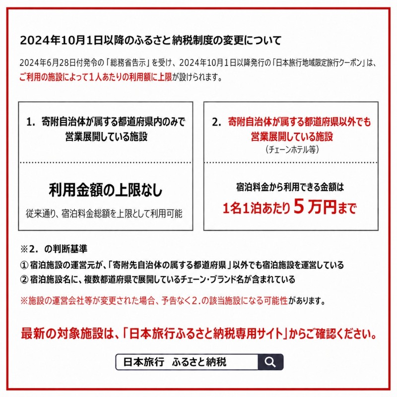 福島県郡山市 日本旅行 地域限定旅行クーポン150,000円分 チケット 