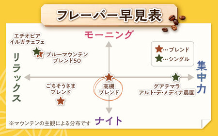 【スピード発送】高槻ブレンド  400g 細挽き コーヒー 珈琲 豆 粉 コーヒー豆 コーヒー粉 ドリップ ギフト 大阪府高槻市/自家焙煎コーヒー マウンテン[AOEL008-04]