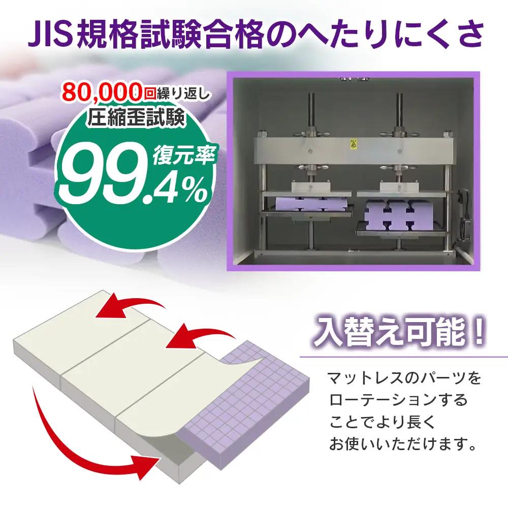 マットレス ダブル 三つ折り 高反発ウレタン キタヒロマットレス Fit8 硬さミディアムタイプ 西日本イノアックオリジナル カラーフォーム健康ショップ_NI040_045
